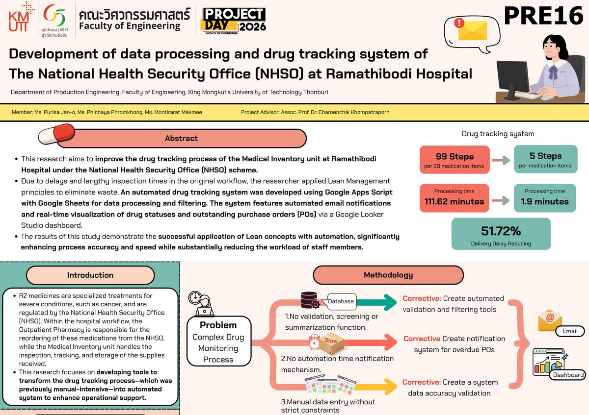 Development of data processing and drug tracking system of The National Health Security Office (NHSO) at Ramathibodi Hospital